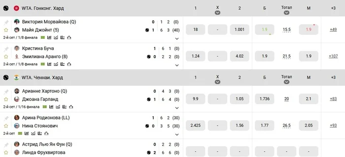 Melbet kg линиясы